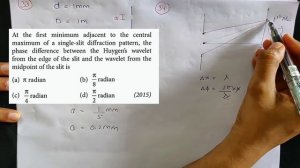 Diffraction, Telescope and Microscope most important mcqs for NEET 2021