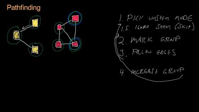 Code for Game Developers - More Pathfinding (Graphs) (720p)