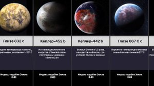 Экзопланеты похожие на землю