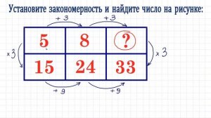 Установите закономерность и найдите число на рисунке