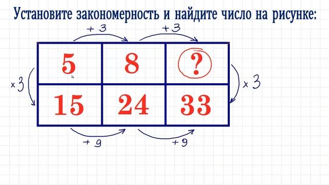 Рассмотри рисунок и установи закономерность 4 класс