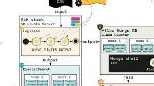 POC_Logstash/MongoDB/Grafana