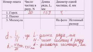 Лабораторная работа №2 Измерение размеров малых тел
