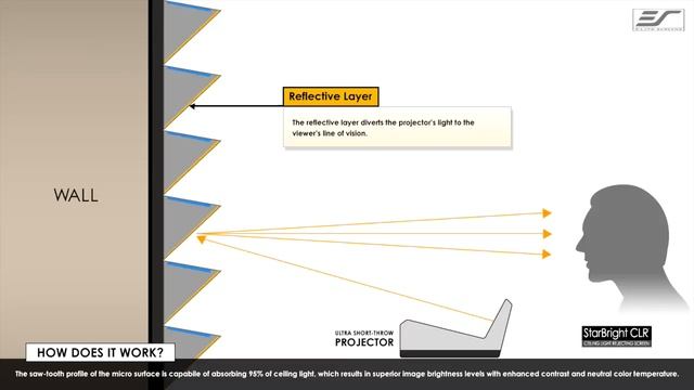 Elite Screens Starbright CLR Fabric смотреть онлайн