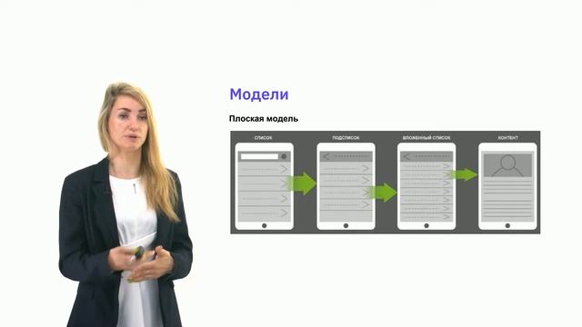 Лекция № 4. Информационная архитектура