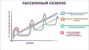 Рассеянный склероз - причины, симптомы, диагностика, лечение.
