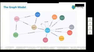 Neo4j User-Defined Procedures - Deep Dive [Neo4j Ninjas Exclusive]