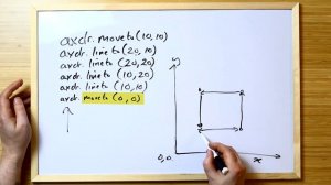 What is a drawing machine 2022? | Pen plotter intro