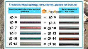 Стеклопластиковая арматура для фундамента