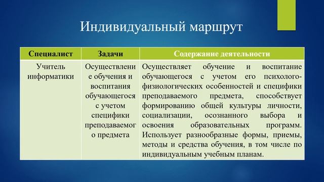 Индивидуальный образовательный маршрут одаренного ученика. Академический тип одаренности. Пример. смотреть онлайн