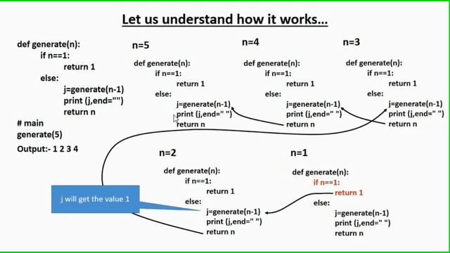Recursive functions in python