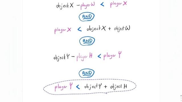 Basic Collision Detection In Java Graphics