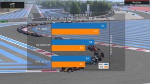 RTX 3080 Ti vs RX 6800 XT vs RTX 3070 Ti Gaming benchmarks