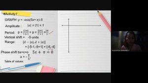 PART 2 Graphing Circular Functions (Cosine, Cosecant,Secant) Domain, Range, Period, Vertical Shift
