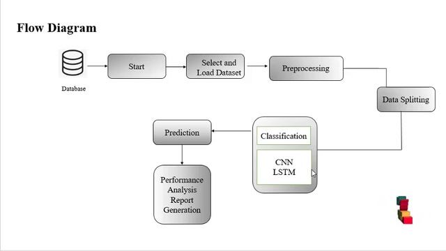 Python Web Application Project - Automated Crop Type Mapping - ClickMyProject