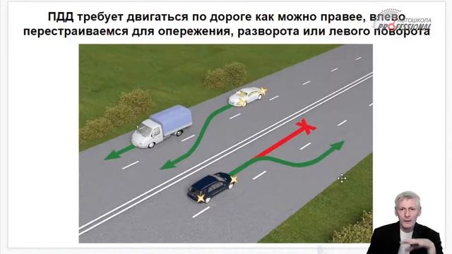 Группа 71. Занятие 12. 10.03.2021. Расположение транспортных средств на дороге\ Скорость движения смотреть онлайн