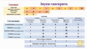 Курс "Деванагари и санскрит". Занятие 1. Введение в письмо деванагари