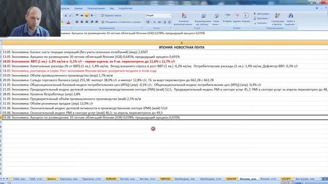 Обзор валютного рынка 07.06.2021