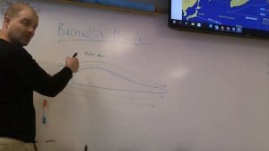 Bernoulli's Principle: Basic explanation with no numbers! How do heavier-than-air craft create lift