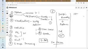 Full Stack Data Science-AI (FREE Workshop) tutorials || by Mrs. Sasmitha On 23-05-2021 @10AM IST