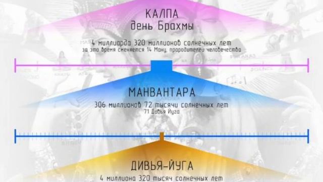 Бхавишья Пурана и основные предсказания будущего смотреть онлайн