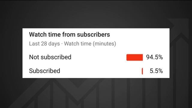 Sub4Sub Is A TERRIBLE YouTube Strategy! How To Get Subscribers The Right Way