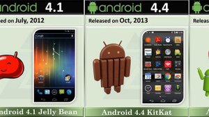 Evolution of Android Versions || All android OS|| History of Android