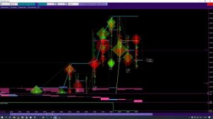 Настройка платформы Profit-Chart для поиска входа в рынок по ТС "VOTrade"