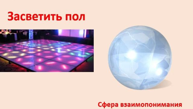 Рубрика #Полезныесоветы - Как быстро наладить отношения в семье, в коллективе?