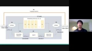 VQ-VAE explained 2020.05.20