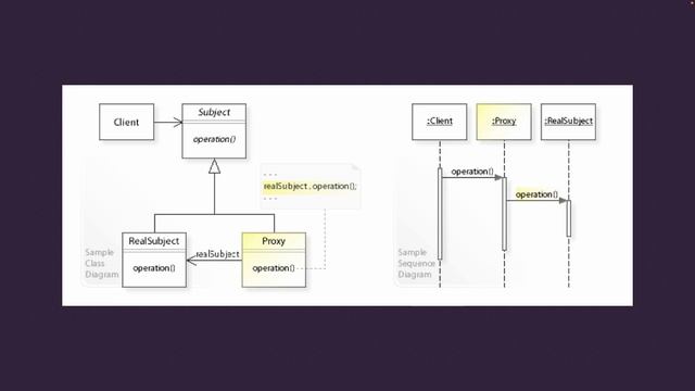 Proxy Design Pattern: The Secret Weapon for Secure and Efficient Applications смотреть онлайн