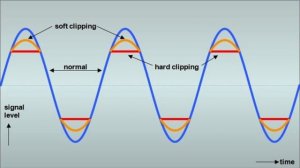Курс. 09 Сатурация и дисторшен (насыщение и искажение звука)