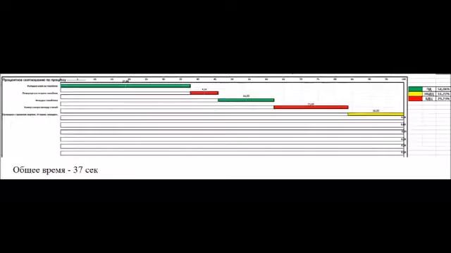 Приспособления.Шаблон для кладки перегородок из газоблока. смотреть онлайн