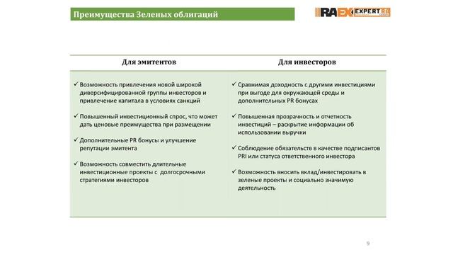 RAEX Sustainability Webinar 1 Рынок зеленых облигаций смотреть онлайн