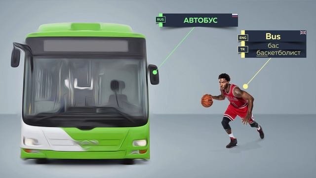 Bus - автобус. Английские Слова методом Ассоциаций. Мнемотехника.