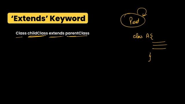 Inheritance in java - What is Inheritance in java | Java OOPS Complete course