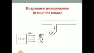 Лекция Вентиляция производственных помещений