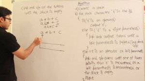 P and DS | Stacks & queues | Infix to postfix conversion algorithm | Ravindrababu Ravula