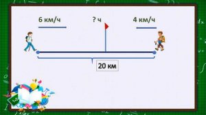 Тема 21. Задачи на встречное движение на нахождение времени