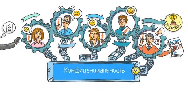 Этика и ценности на работе смотреть онлайн