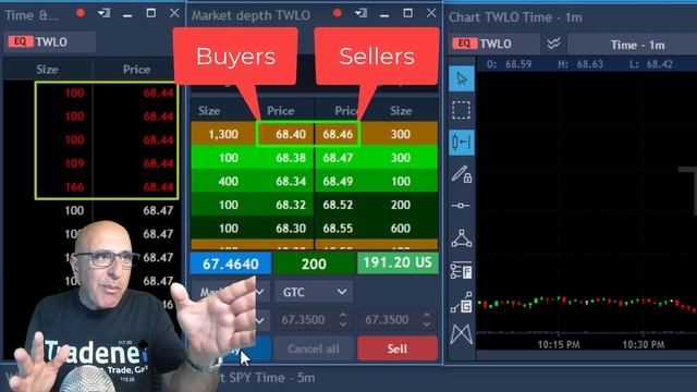 Technical Analysis: How To Trade A Pullback (LIVE Day Trading) $TSLA