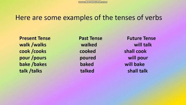 COT QUARTER 1 ENGLISH GRD 6 IDENTIFYING TENSES смотреть онлайн