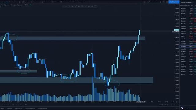 Как ПРАВИЛЬНО определить ПРОБОЙ УРОВНЯ! _ Трейдинг _ Обучение Трейдингу.mp4 смотреть онлайн