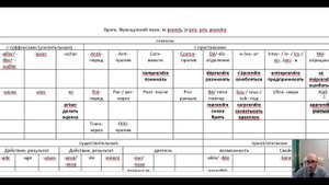 Как запоминать слова  12  Глагол БРАТЬ  Французский язык