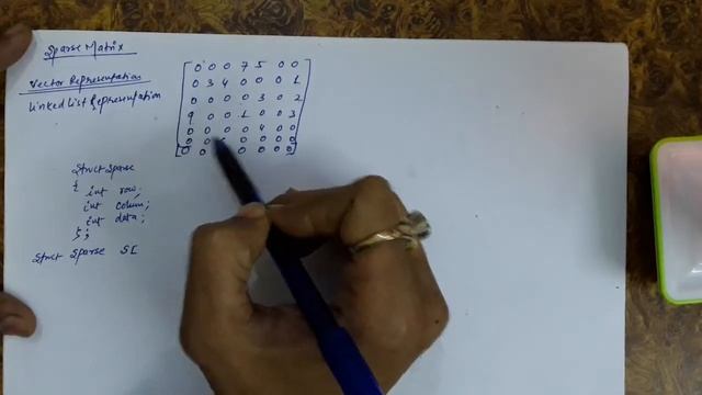 17.3 Sparse Matrix representation:  Vector Representation,  Linked List Representation