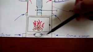 Воздушное отопление от камина. Принудительное и естественное.