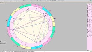 Аспекты эмоциональной подавленности Венера - Сатурн соединение