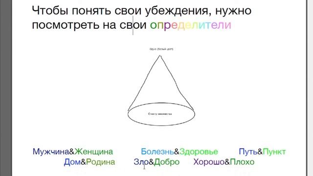 Эволюция Убеждений (начало)
