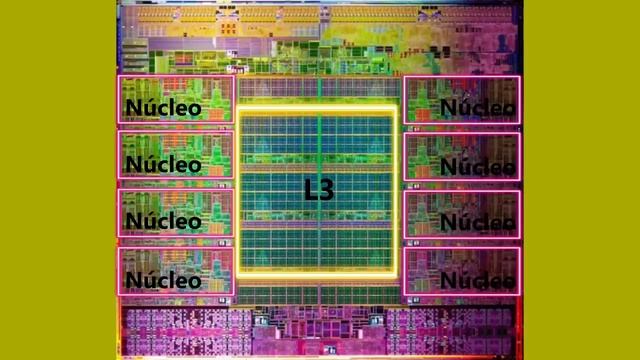 ¿Qué es el cache y cómo afecta a tu procesador? смотреть онлайн
