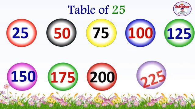 Tables 21 to 30|tables for kids|21 to 30 tables|21 to 30 tables in English|padhe 21 to 30 смотреть онлайн